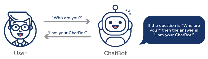 Rule-Based Chatbots