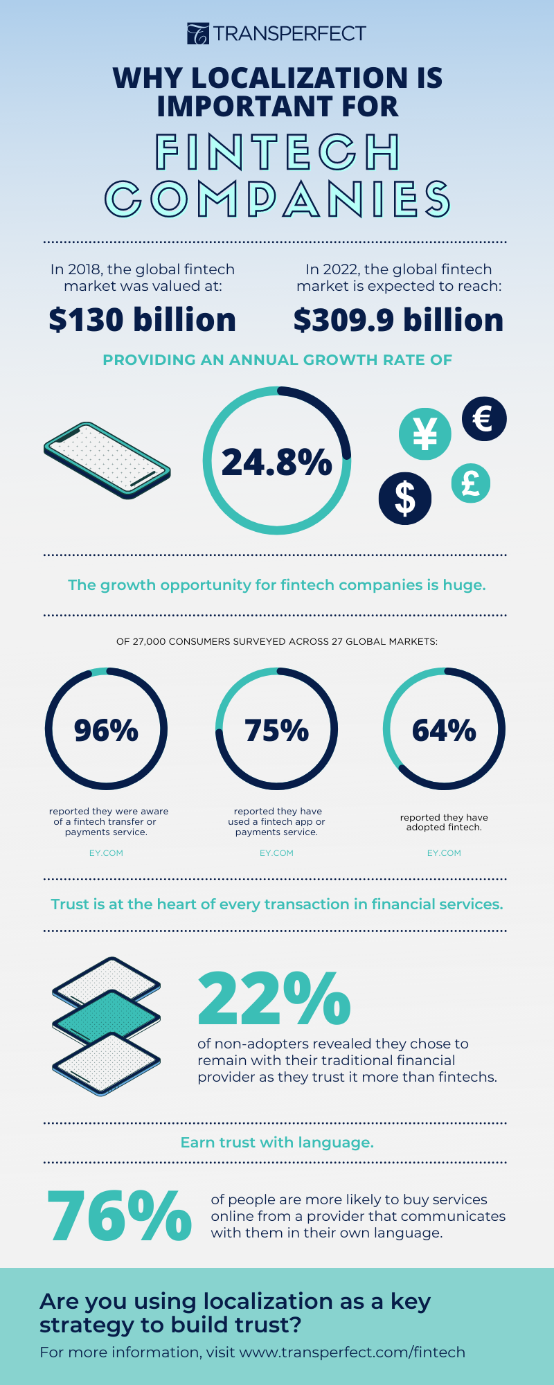 Localization in Fintech