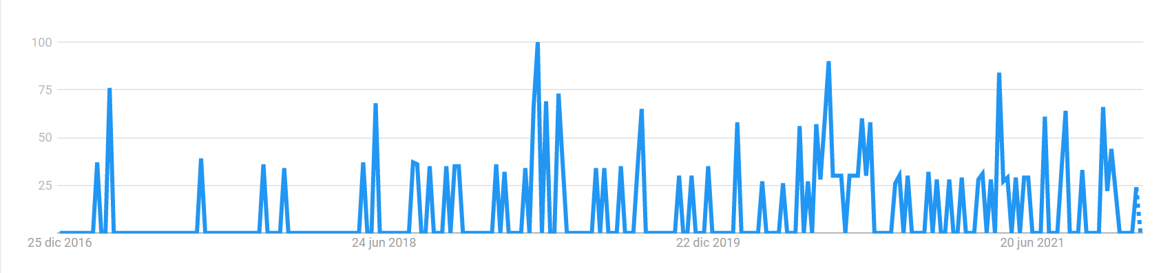 staycations-trends-germany