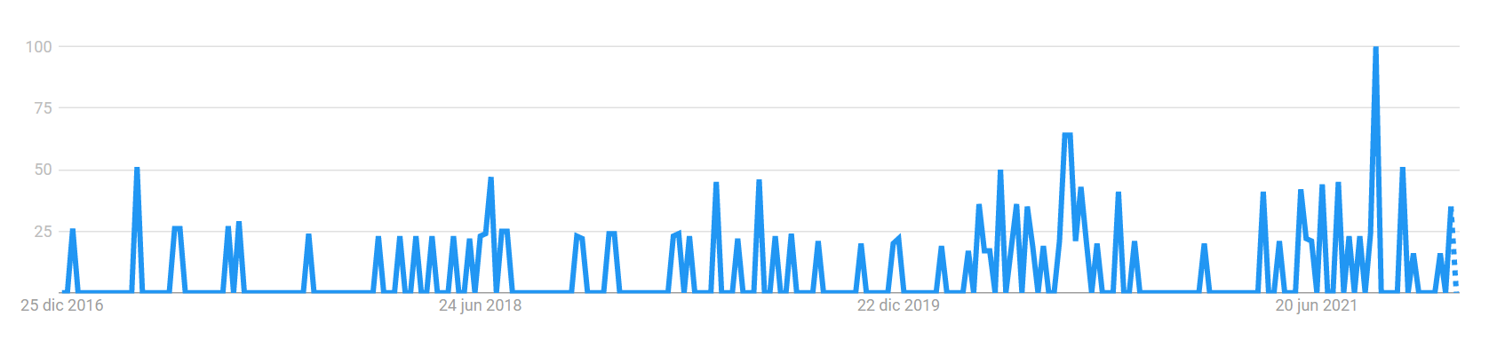 staycations-trends-spain