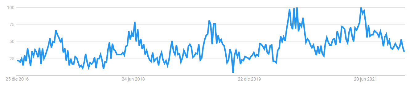 staycations-trends-US